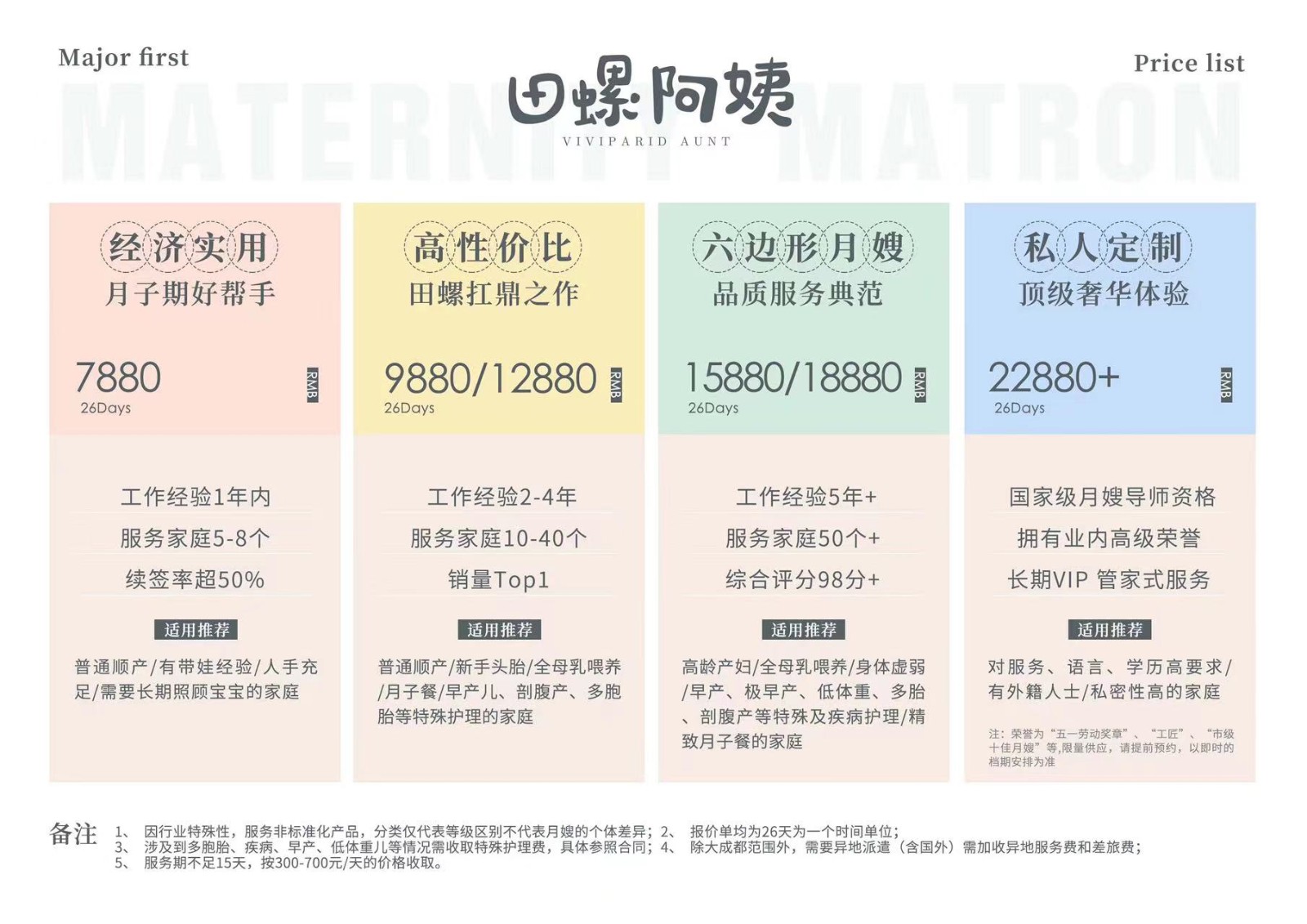 月嫂價格表，月嫂費用